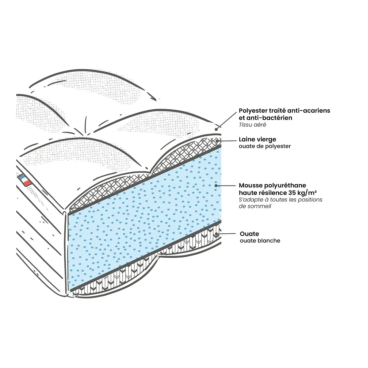 Matelas Mousse HR 35 Kg/m3, Soutien Ferme, Accueil Moelleux — vue 3